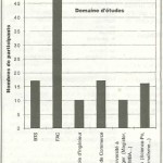 Diagramme 2: Quelles études avez-vous menées ?