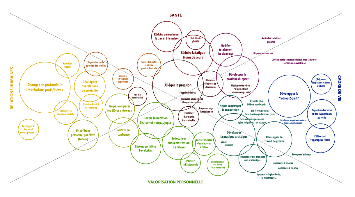 Infographie : Si j'étais Ministre de l'Education nationale