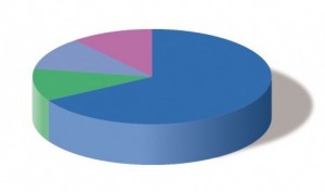 Participation financière du jeune