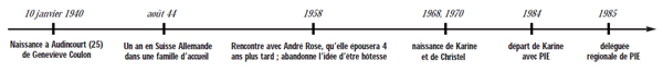 Timeline Geneviève Rose