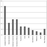 Quelles études avez-vous menées ?