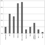 Quels diplômes avez-vous obtenus ?