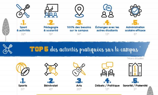 Infographie - Partir étudier dans une université américaine