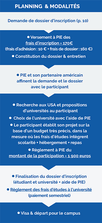 Marche à suivre PIE CAMPUS
